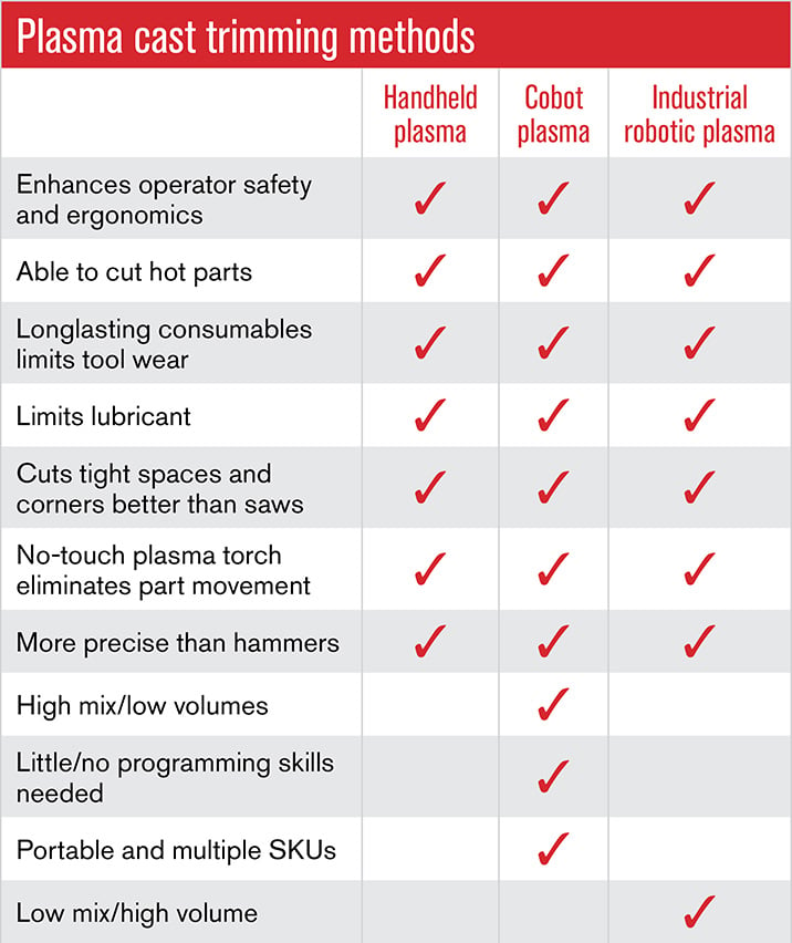 plasma cast trimming chart image