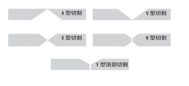 使用 True Bevel 技术进行预设切割