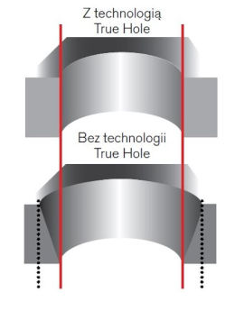 Obraz przedstawiający stożek otworu wykonanego z zastosowaniem technologii True Hole i bez niej