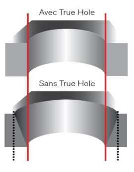 Image montrant un cylindre avec et sans True Hole