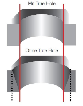 Bild zeigt einen Zylinder mit und ohne True Hole