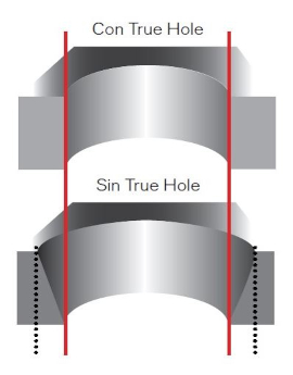 Imagen que muestra un cilindro con y sin True Hole