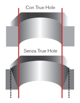 Immagine che mostra un taglio cilindrico con e senza True Hole