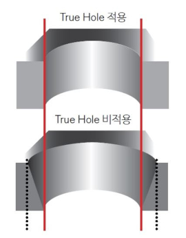 True Hole이 있는 실린더와 없는 실린더를 보여주는 이미지