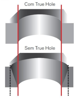 Imagem mostrando o cilindro com e sem True Hole