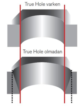 True Hole varken ve True Hole olmadan silindir gösteren görsel