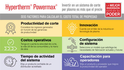 ART_TOC-infographics_ES-590x332.jpg