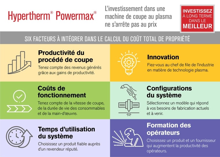 image du graphique TOC