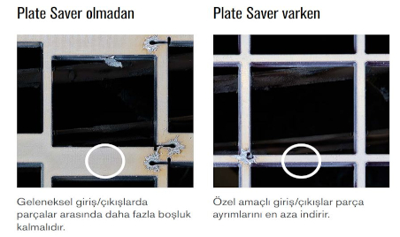 Plate Saver varken ve olmadan görseller