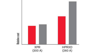 CHT_xpr300vhpr260xd_cost_590x332.jpg