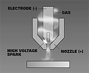 Illustration 1 - a high-frequency (HF) spark