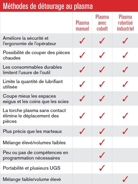 image de tableau de détourage de pièces coulées au plasma