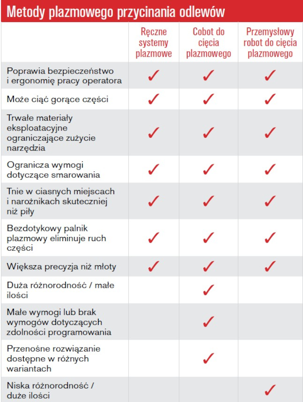 obraz z wykresem dotyczącym końcowej obróbki odlewów plazmą