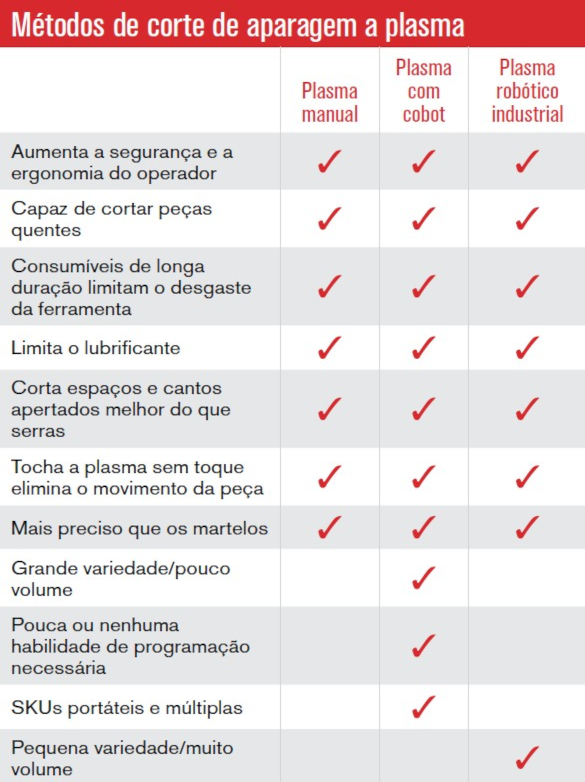 imagem da tabela de aparagem a plasma de peças fundidas