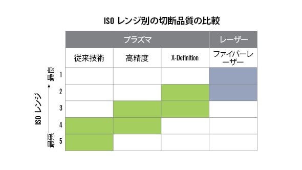 プラズマによる優れた切断品質