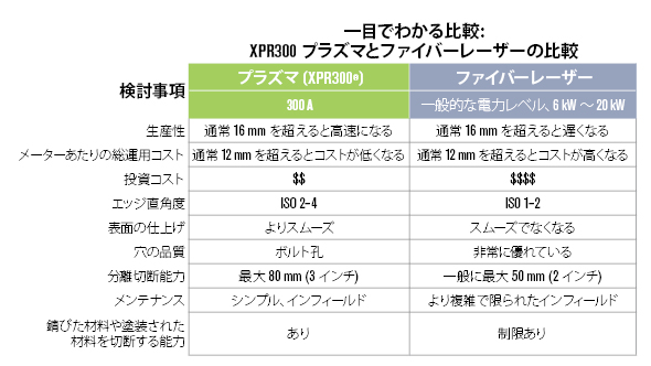 プラズマ切断とレーザー切断の比較 | Hypertherm