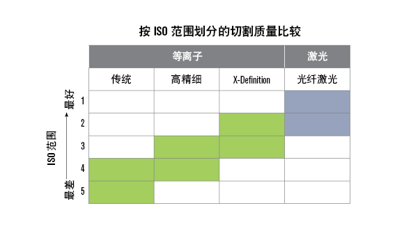 等离子可产生出色的切割质量