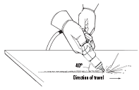 Image of 40-degree torch angle