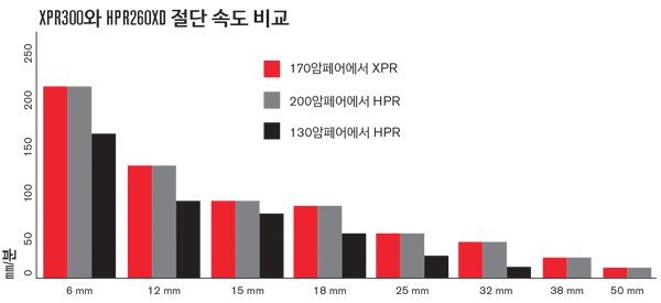 XPR300 effiency compared to predecessors