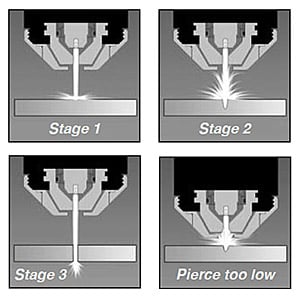 ill_mechplasma_tips_techniques_300x300.jpg