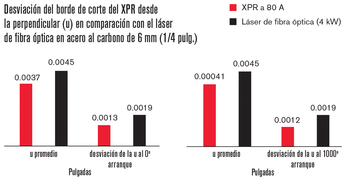 ART_XPR_0037 table_ES.png