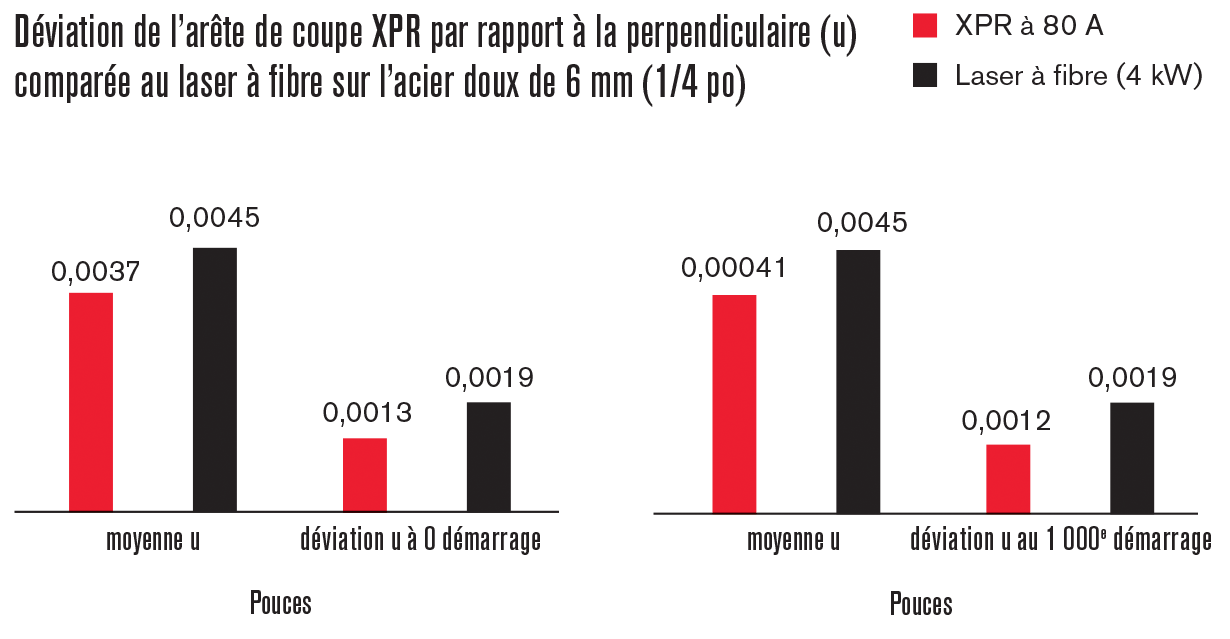 ART_XPR_0037 table_FR.png