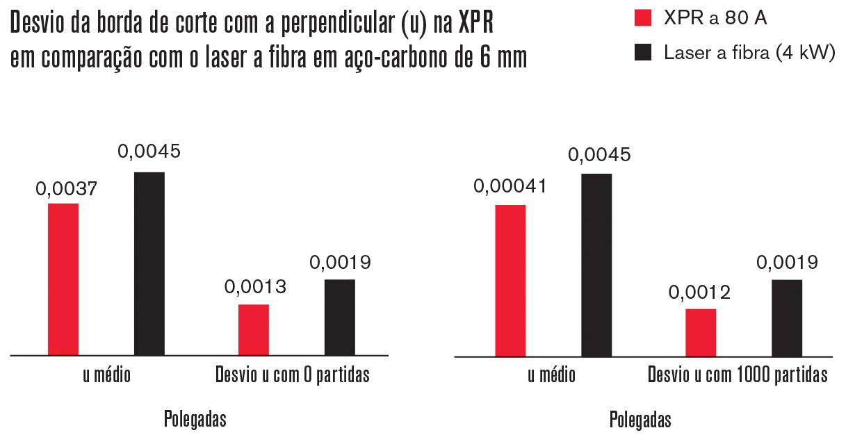 ART_XPR_0037 table_PT.png