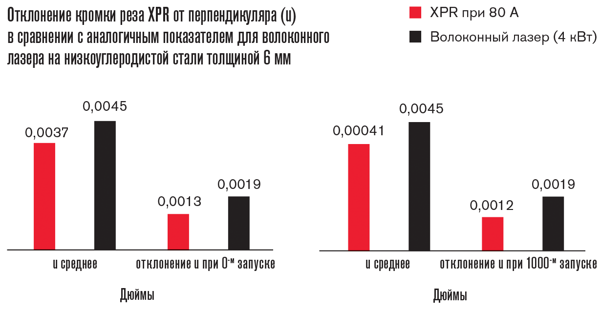 ART_XPR_0037 table_RU.png