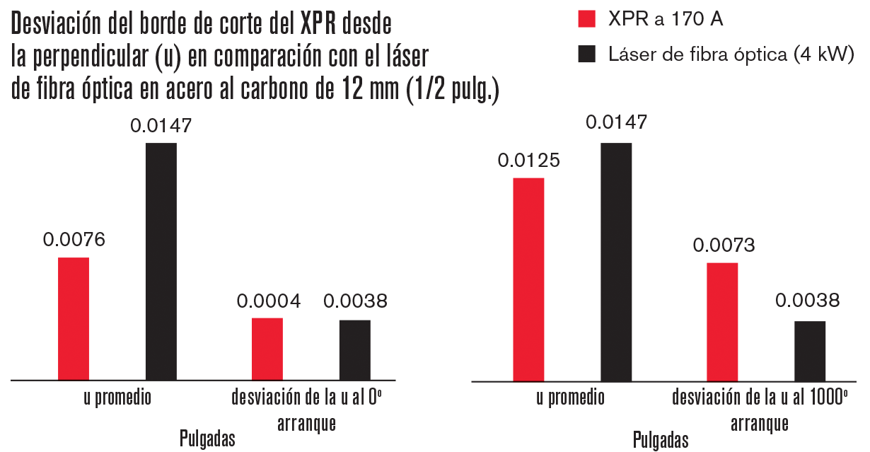 ART_XPR_0076 table_ES.png