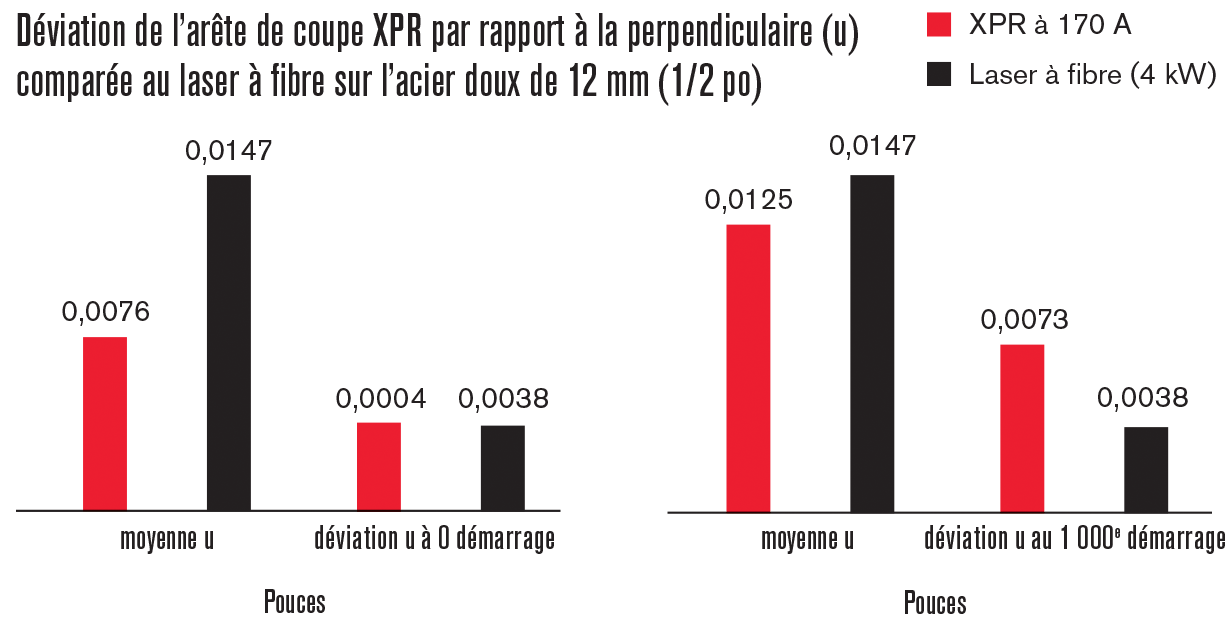 ART_XPR_0076 table_FR.png