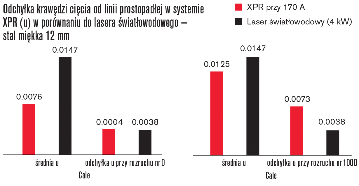 ART_XPR_0076 table_PL.png