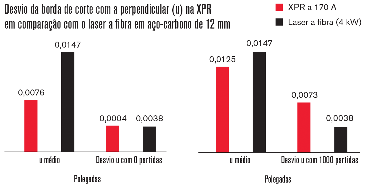 ART_XPR_0076 table_PT.png