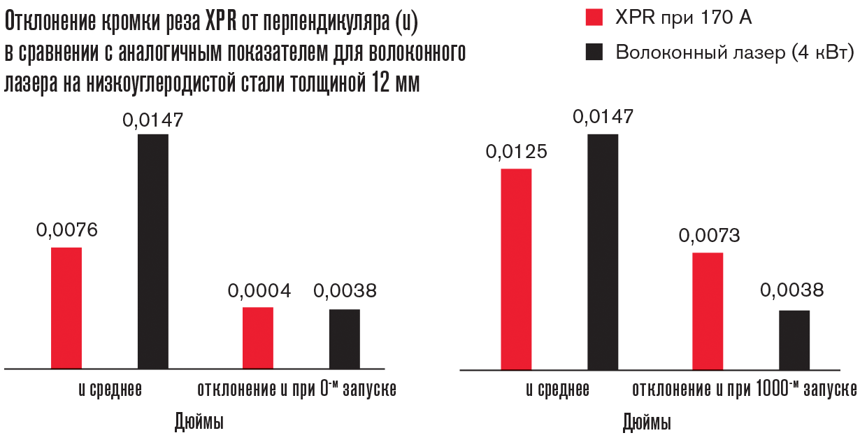 ART_XPR_0076 table_RU.png