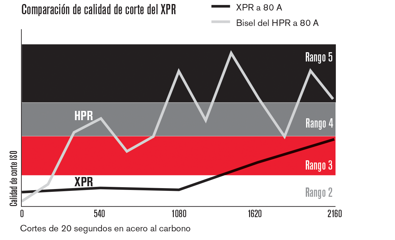 ART_XPR_PlasmaPrecisely CQC 80 A_ES.png