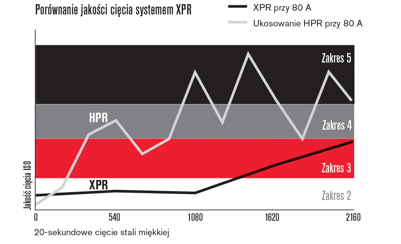 ART_XPR_PlasmaPrecisely CQC 80 A_PL.png