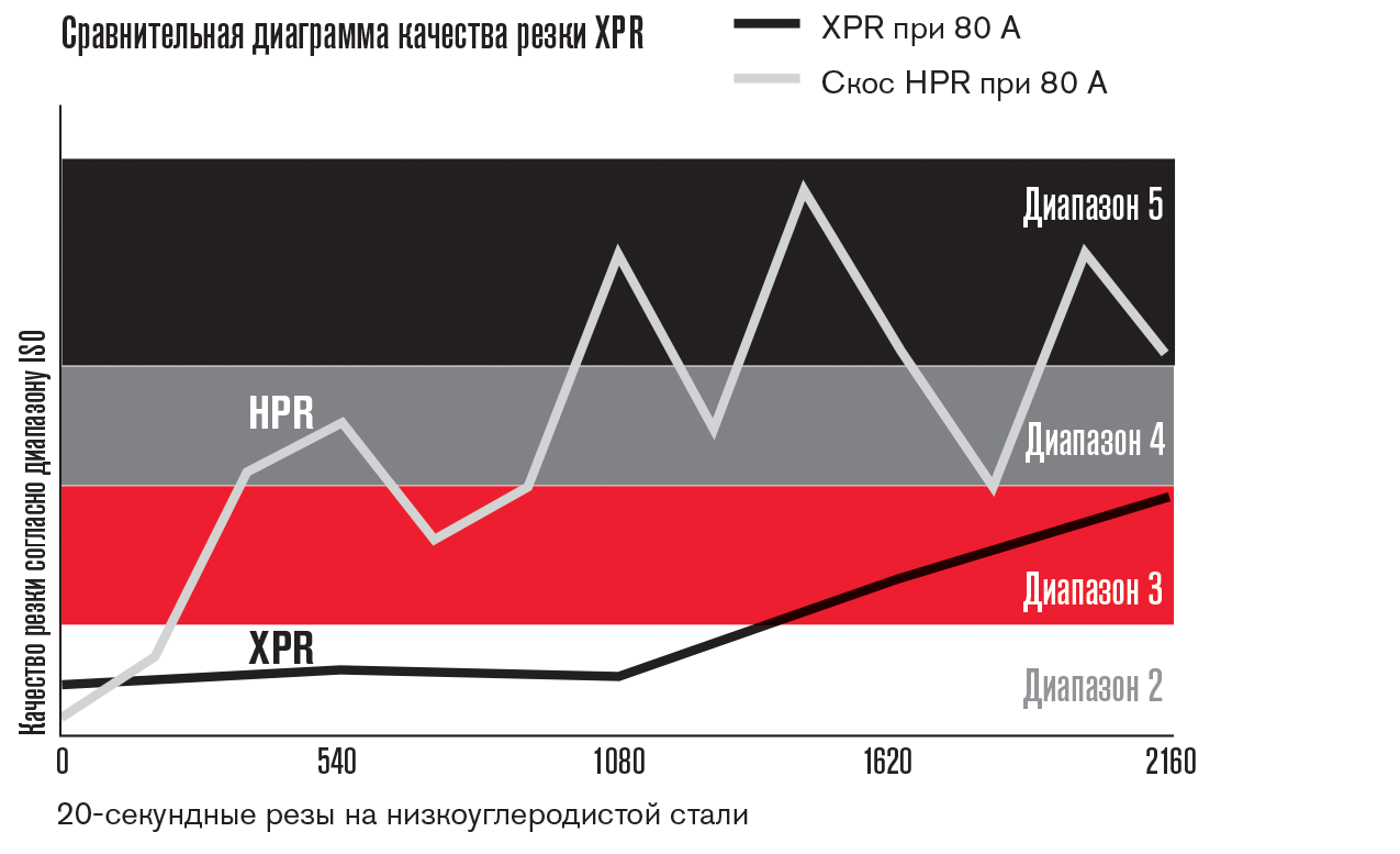 ART_XPR_PlasmaPrecisely CQC 80 A_RU.png