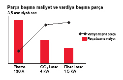 Parça başına maliyet ve vardiya başına parça - 3,5 mm siyah sac