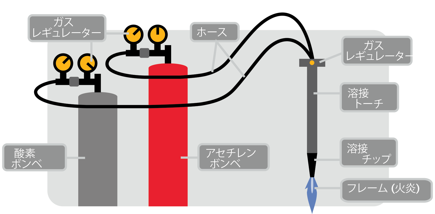 ガス溶断とバーンソフトウェア