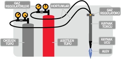 Oksigazın nasıl çalıştığının şeması