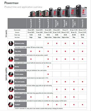 Powermax Product Line and applications overview