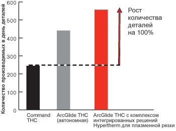 CHRT_NumberOfParts_ru.gif