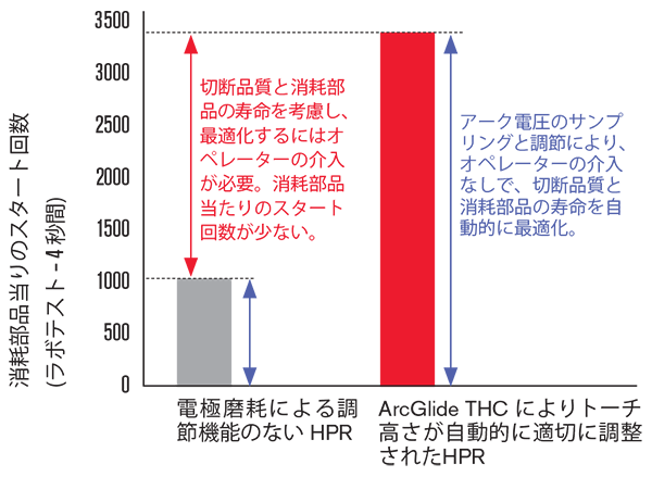 CHT_ArcGlide_ConsumableStarts2_JA.png