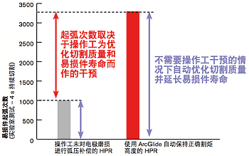 CHT_ConsumableStarts2_zh.gif