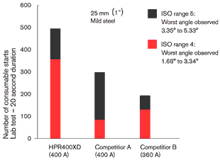 CHT_HPR400cutqual_D_w1inch.gif