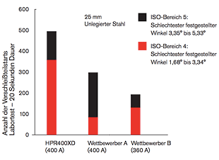 CHT_HPR400cutqual_D_w1inch_DE.gif