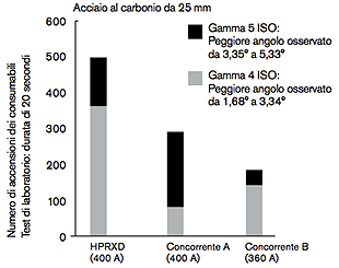 CHT_HPR400cutqual_D_w1inch_IT.gif