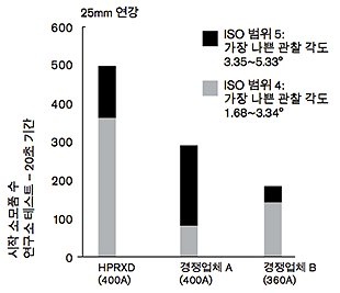 CHT_HPR400cutqual_D_w1inch_KO.gif