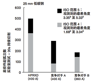 CHT_HPR400cutqual_D_w1inch_ZH.gif