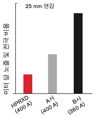 CHT_HPR400opcost_D_w1_ko.gif