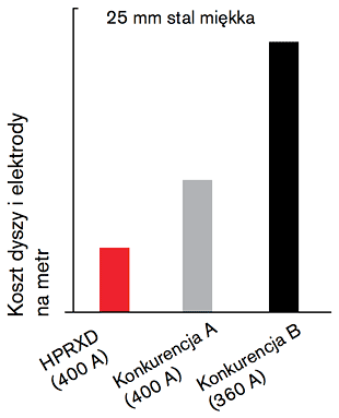 CHT_HPR400opcost_D_w1_PL.gif